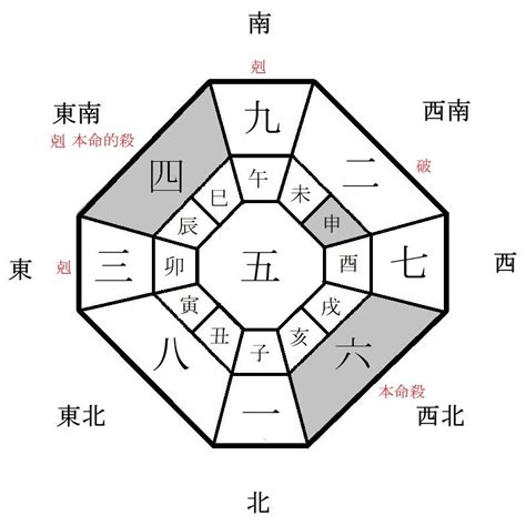 吉 方位|九星気学LAB